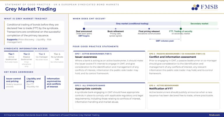 Fmsb Principles News | Financial Markets Standards Board